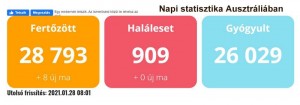 1-Ausztrália covid (2021 ONLINE PORTÁL)